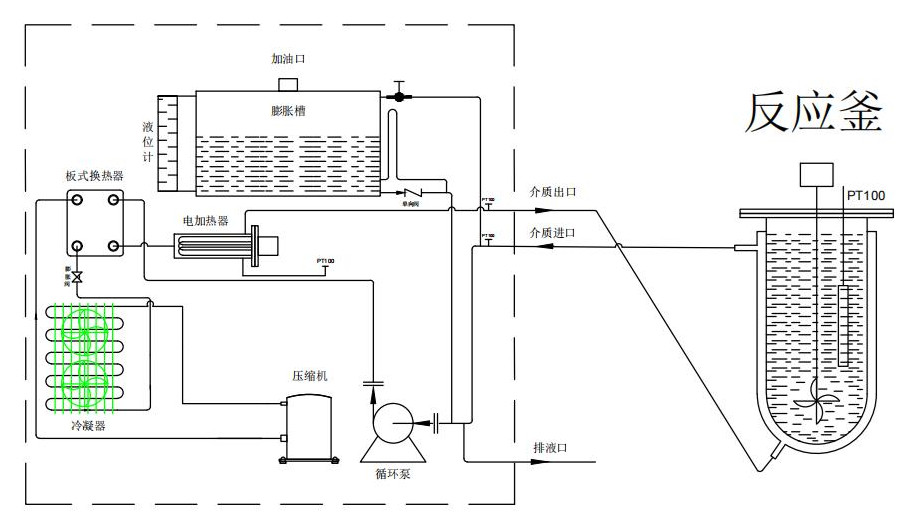 高低溫控溫系統(tǒng)工作原理圖