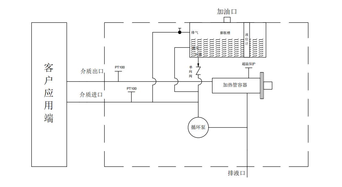 加熱控溫系統(tǒng)工作原理